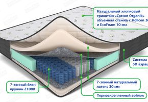  ЭкоСон Мульти латекс 80 x 190