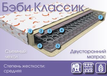 Детский матрас Релакс Бэби Классик